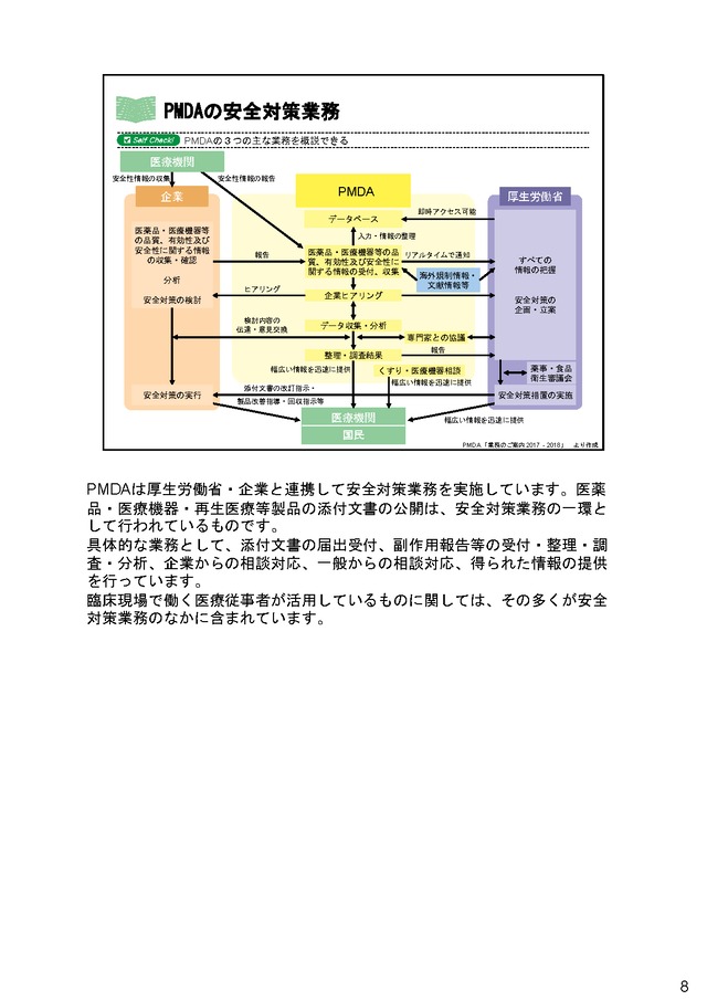 PMDA情報の総活用