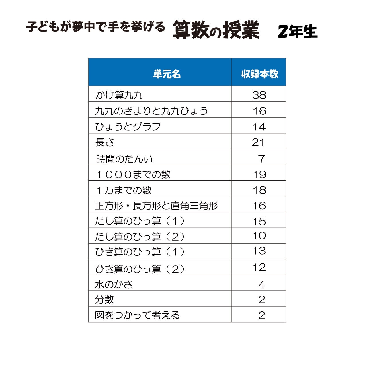 子どもが夢中で手を挙げる算数の授業　２年生版