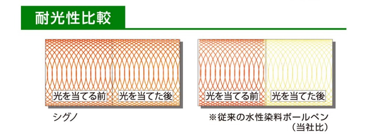 三菱鉛筆 ゲルボールペン ユニボール シグノ 0.38 黒 UM151.24