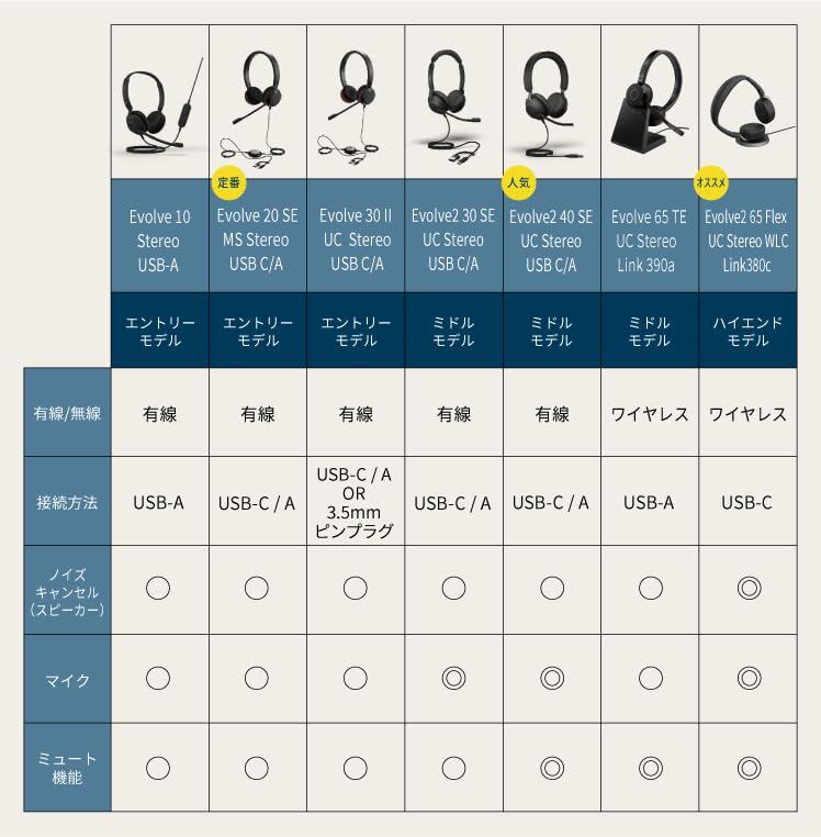 数量限定】Jabra ヘッドセット Evolve 65 TE ワイヤレス スタンド付き