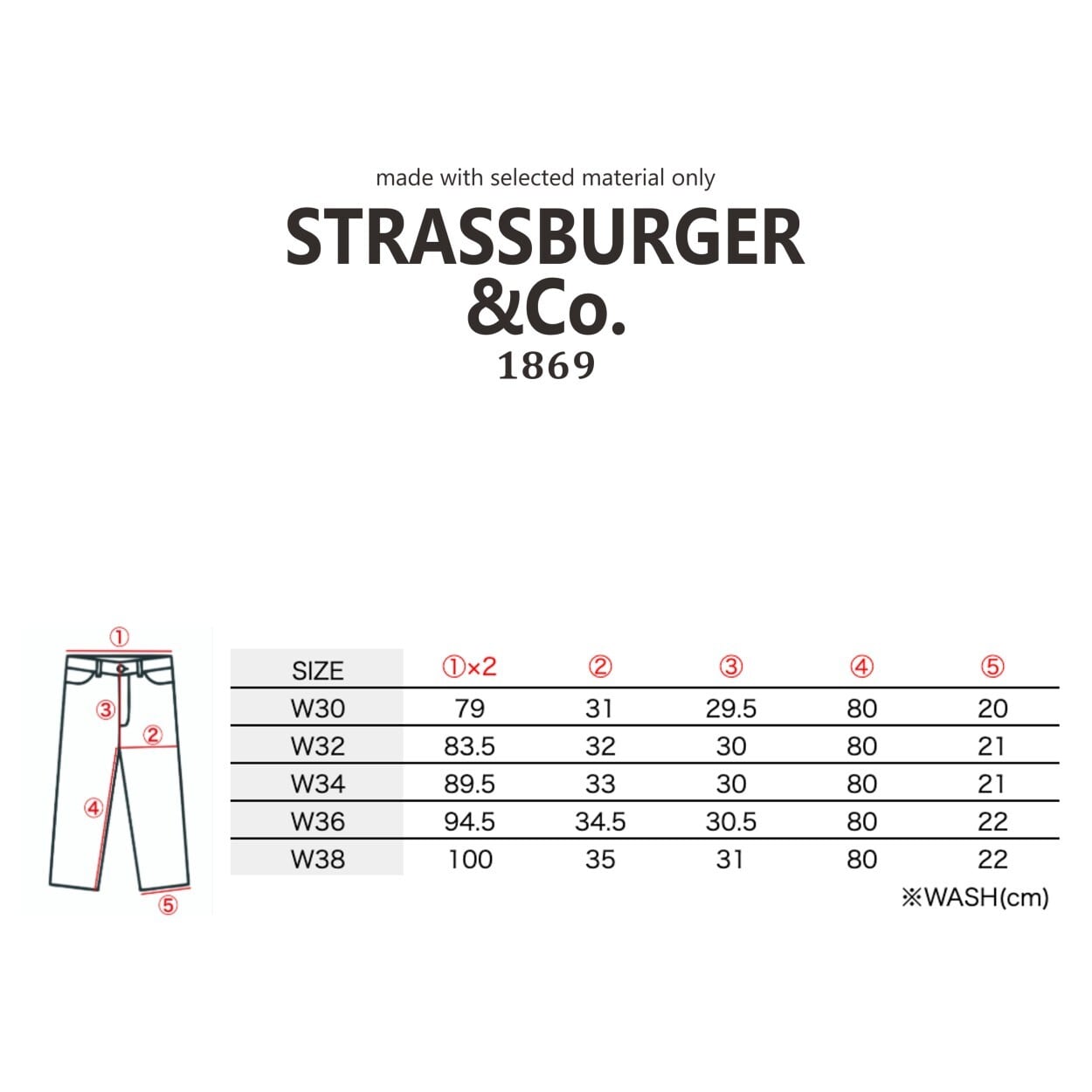 STRASSBURGER&Co. / 