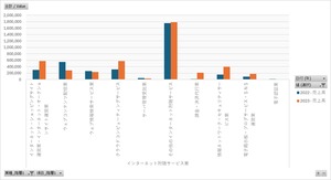 情報通信業基本調査_第2章～第5章_業種別_年度次 2021年度 - 2023年度 (列指向形式)