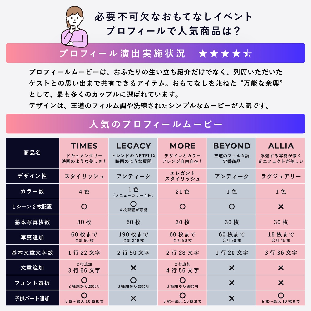 予約販売限定商品｜プロフィールムービー - アリア クロス