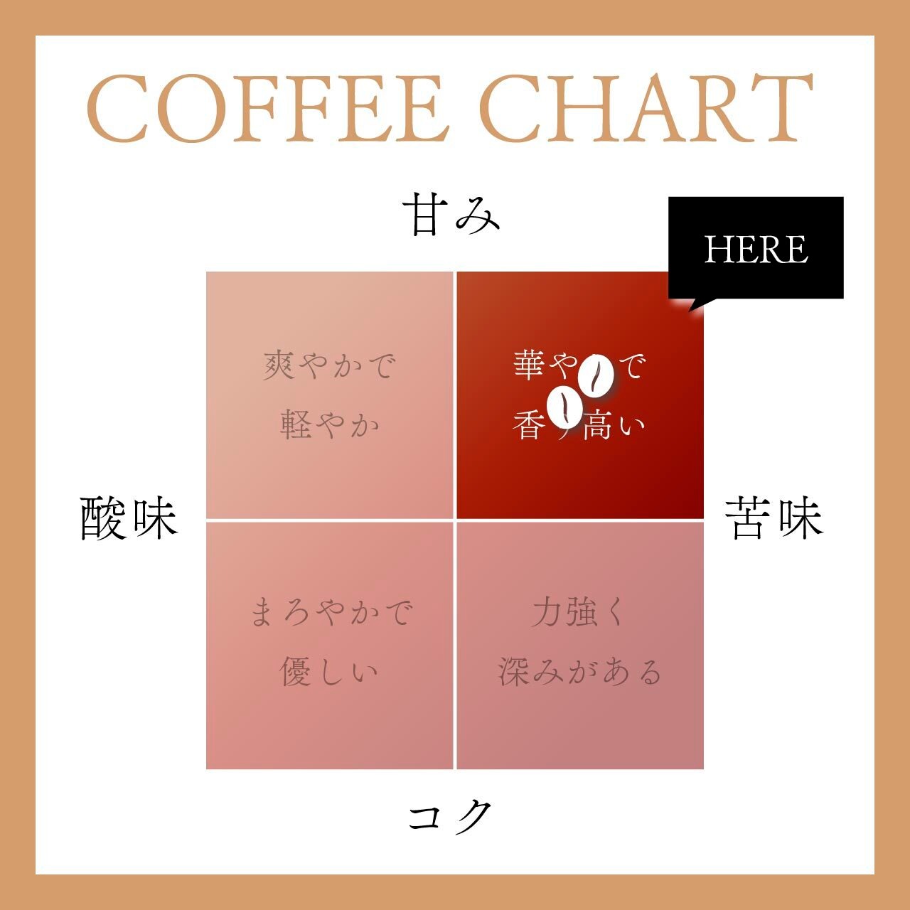【中深煎り】パリの朝市	100g