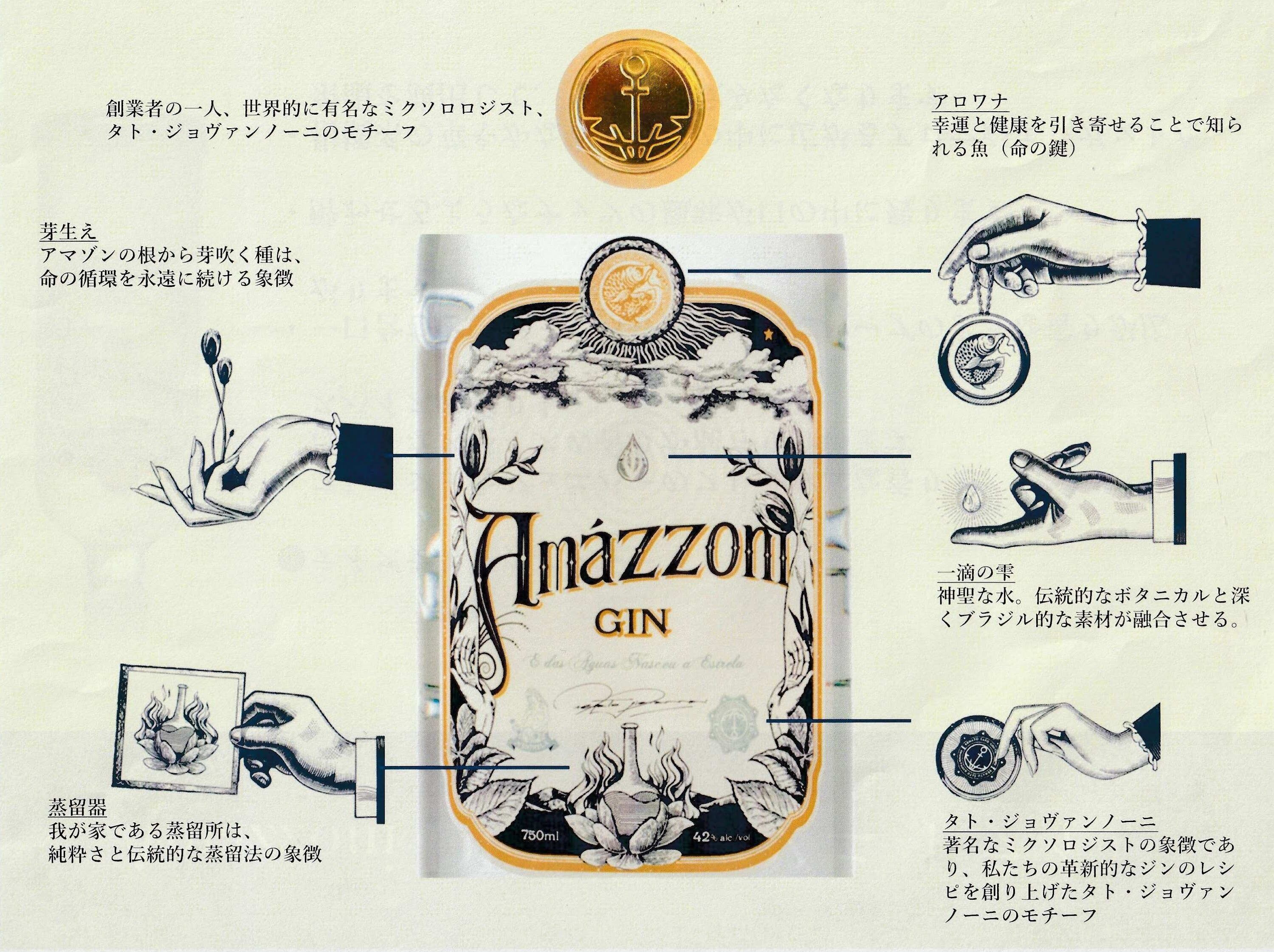 アマゾニ ドライジン / Amazzoni GIN | ジンラボリカー