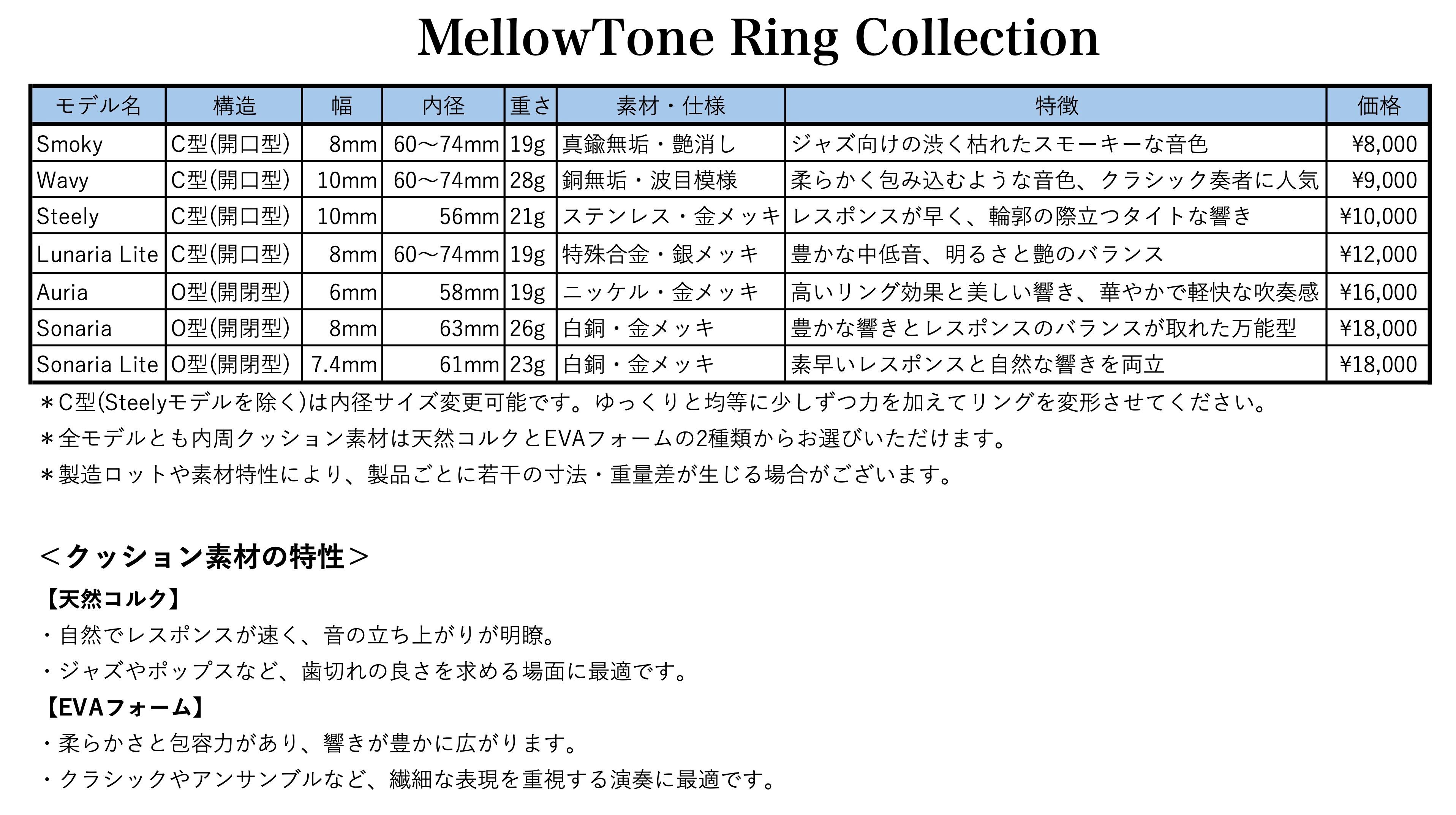 MellowTone Ring【Wavy】 | MellowTone