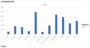 農業・食料関連産業の経済計算_表3-1・2_国内生産額・国内総生産_年次 2000年 - 2022年 (列 - 複数値形式)