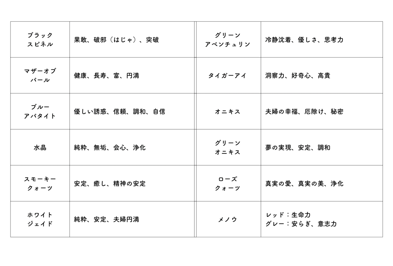 赤メノウ　こつぶ　ゴールドの指輪