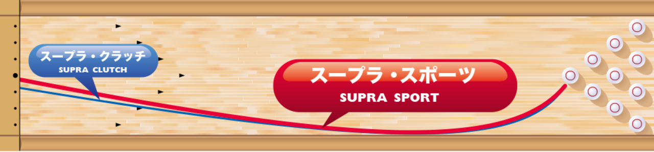 スープラ・スポート(MOTIV)