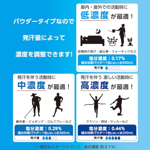 薬屋さんが考えた補水対策パウダー【6g×20包】電解質＆ブドウ糖配合