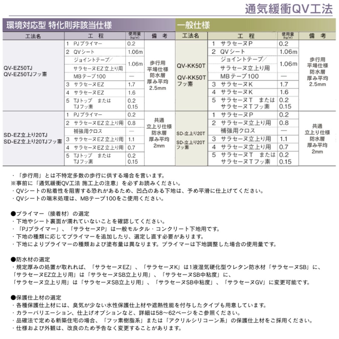 サラセーヌK 24kgセット AGC 2液 溶剤 ウレタン防水 中塗り材 ウレタン 【新品未使用品】サラセーヌK 24kgセット『床用』ウレタン ベランダ・屋上防水