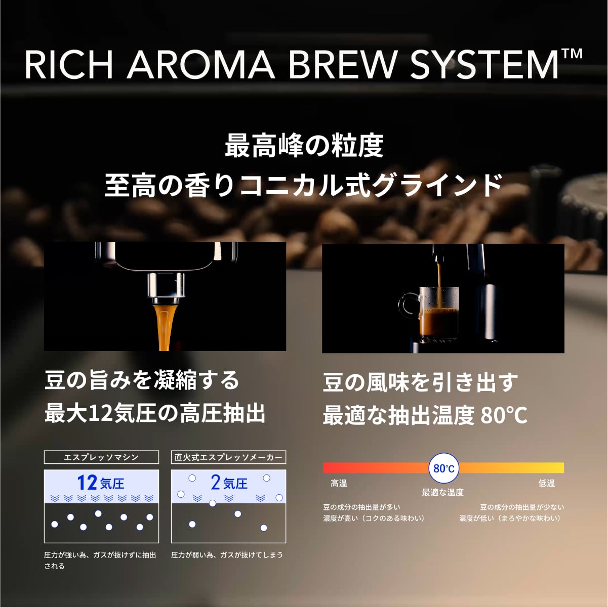 ノベルティ付き】レコルト 全自動エスプレッソコーヒーマシン