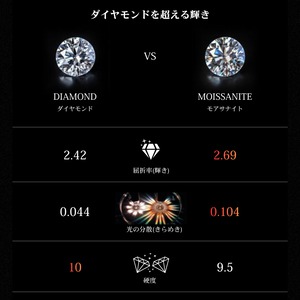 【3mm】W Jewelry Moissanite "Tennis Chain Necklace" Silver