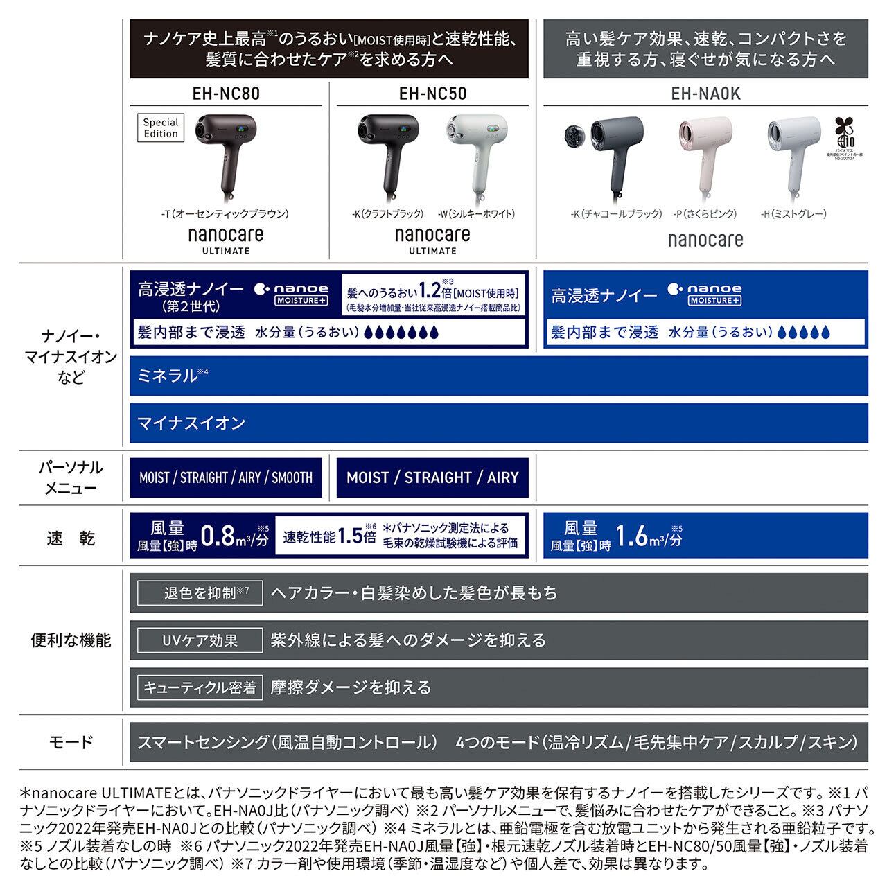 Panasonic ヘアードライヤー ナノケア ULTIMATE EH-NC50 | NAKAHARA DENKI