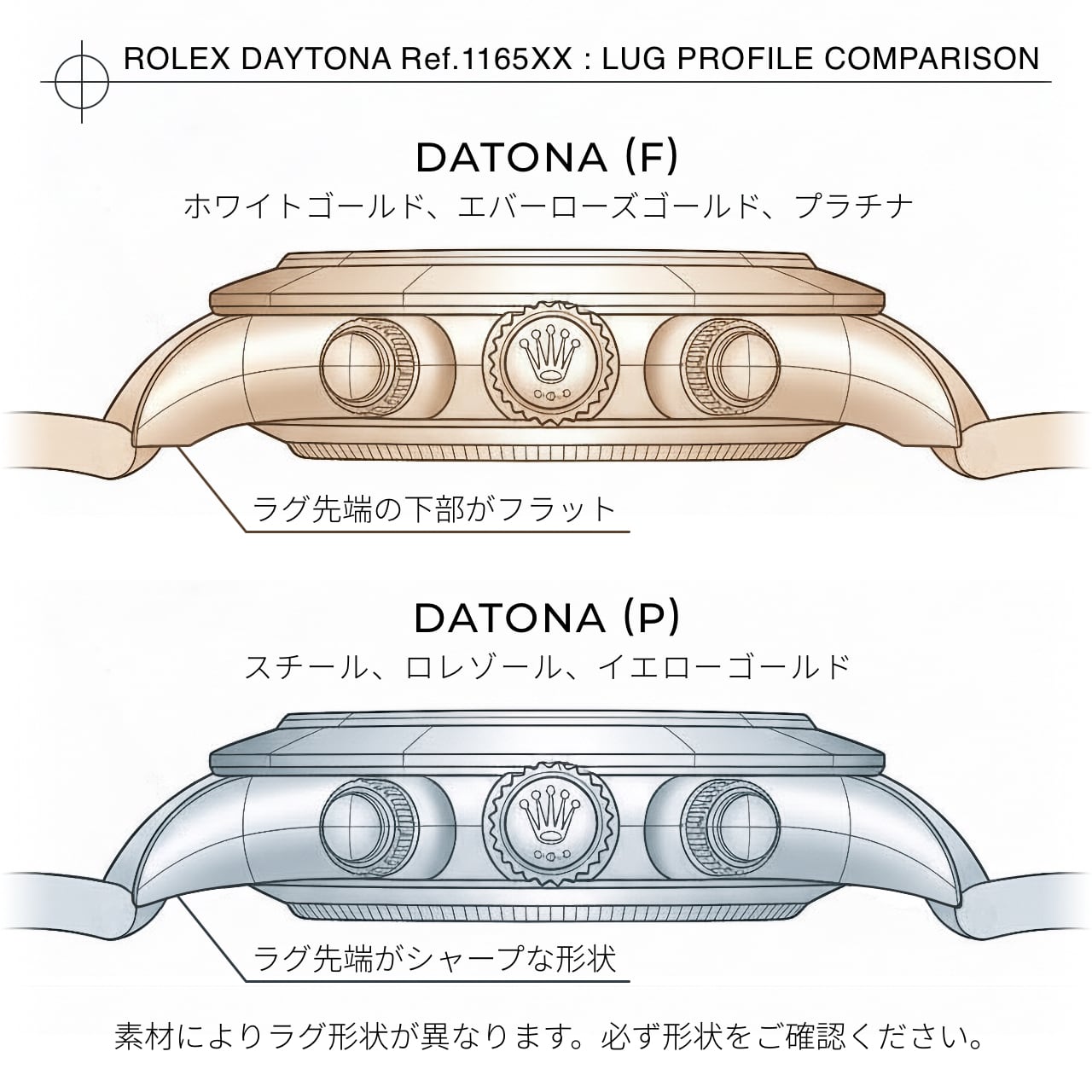 STYX 保護フィルム】for Rolex Daytona (F) Precious Metal | STYX