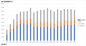 患者調査_施設の種類別_推定患者数_年次 1955年 - 2020年 (列指向形式)