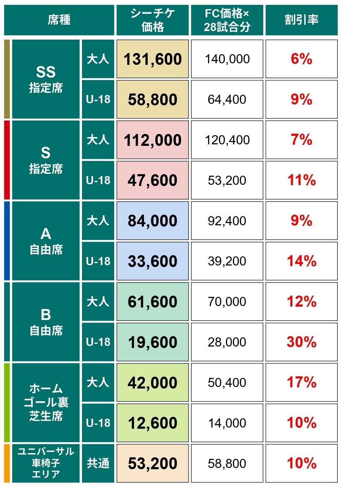 百年構想リーグ&2026/27シーズン＞ファンクラブ【FIVESTAR会員