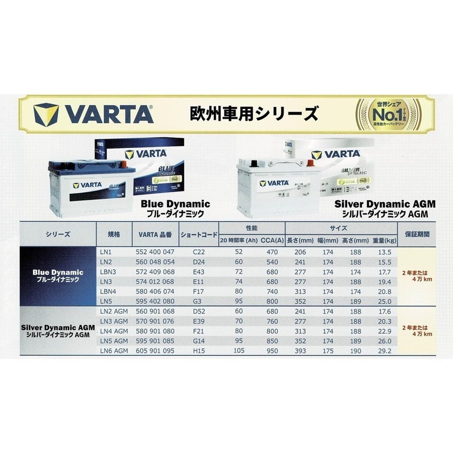 VARTA LN2/AGM/D Ah SILVER AGM DYNAMIC   ANKGLID