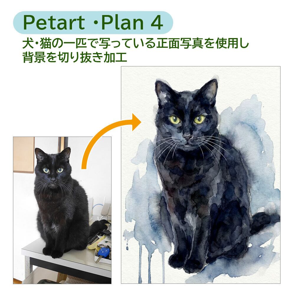 オーダーメイド ペット アートポスター 猫 Petart ペットアートポスター／猫の手ハンドクラフトクラブ