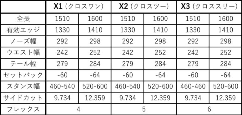 REGALIA X1 X2 X3 160 151 | Pay ID