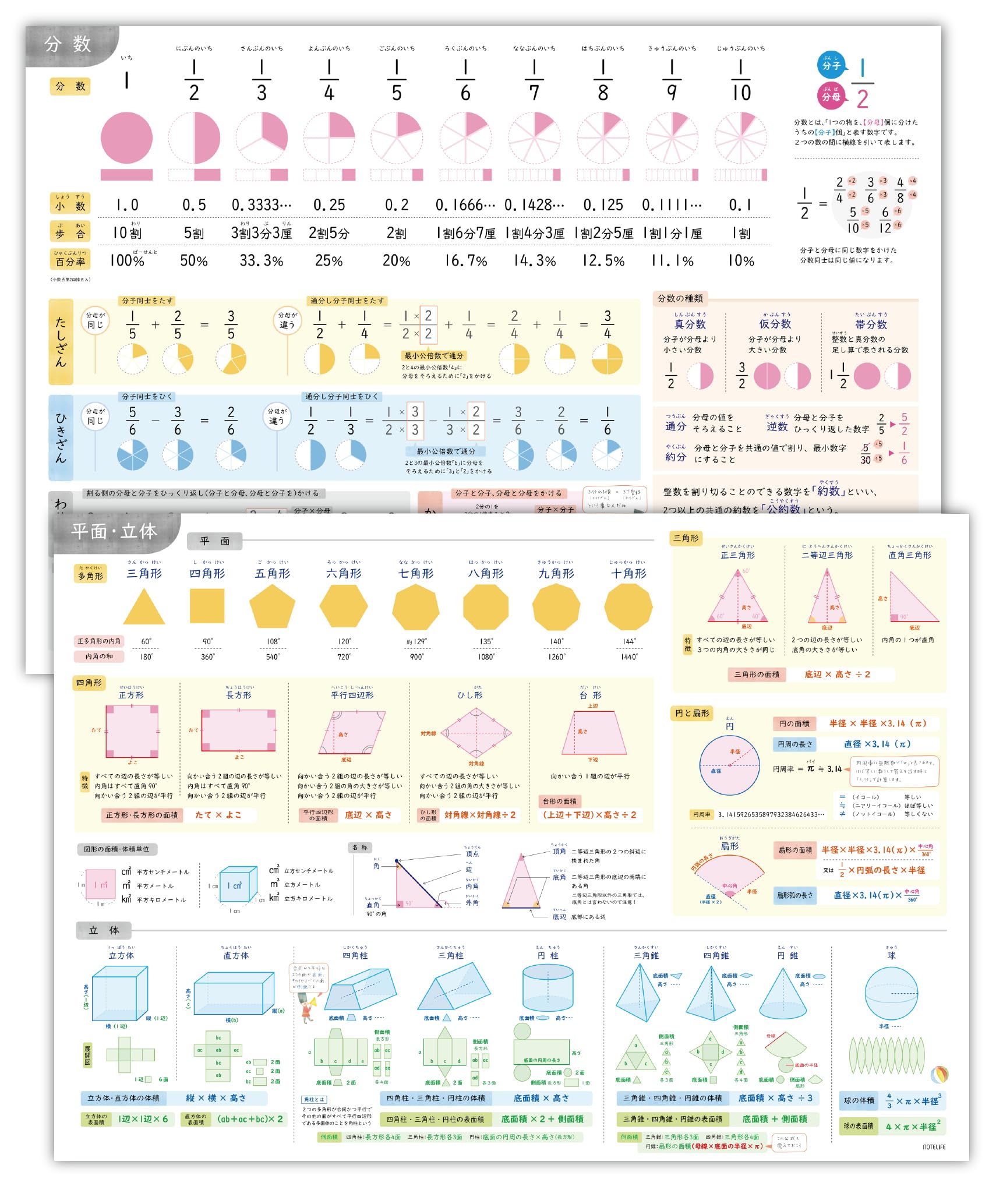 【数量限り】小、中学生までにマスターしたい 算数 数学 (分数、立体、平面の基本) お風呂ポスター A2 サイズ (60×42cm) ノートライフ 防水 (2枚セット)