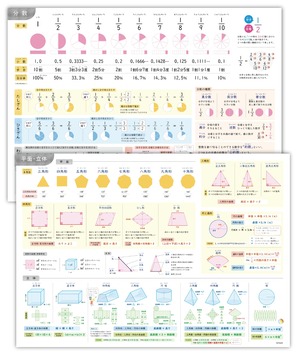 【数量限り】小、中学生までにマスターしたい 算数 数学 (分数、立体、平面の基本) お風呂ポスター A2 サイズ (60×42cm) ノートライフ 防水 (2枚セット)