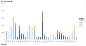 水害統計調査_表28_被災家屋棟数_年次 1987年 - 2021年 (列指向形式)