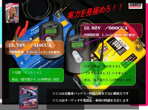 SUZUKI ジムニー JB64Wに オプティマ 80B24Lイエロートップ送料込み