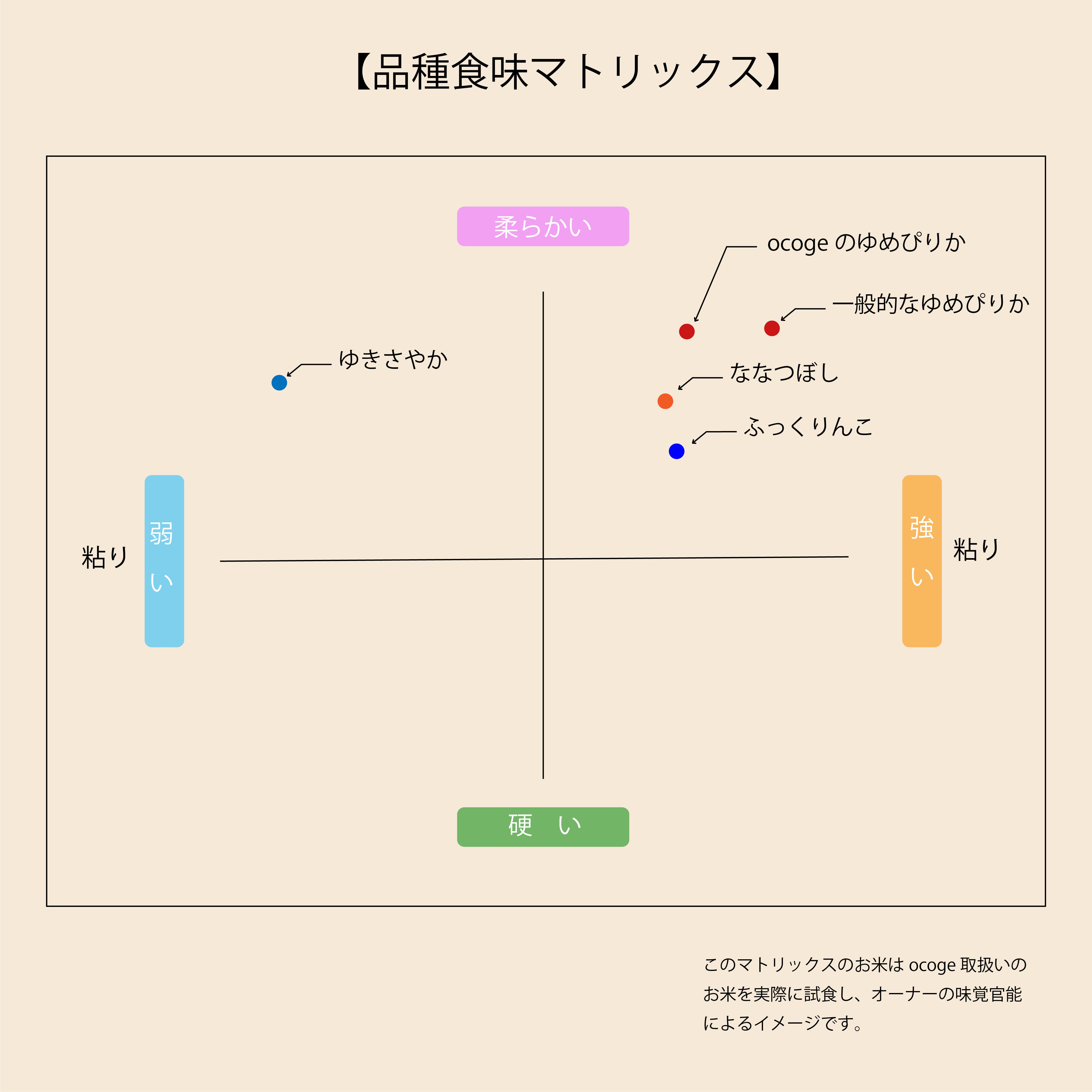 人気No.3　北海道産　ゆめぴりか　令和5年産　5kg　ocoge