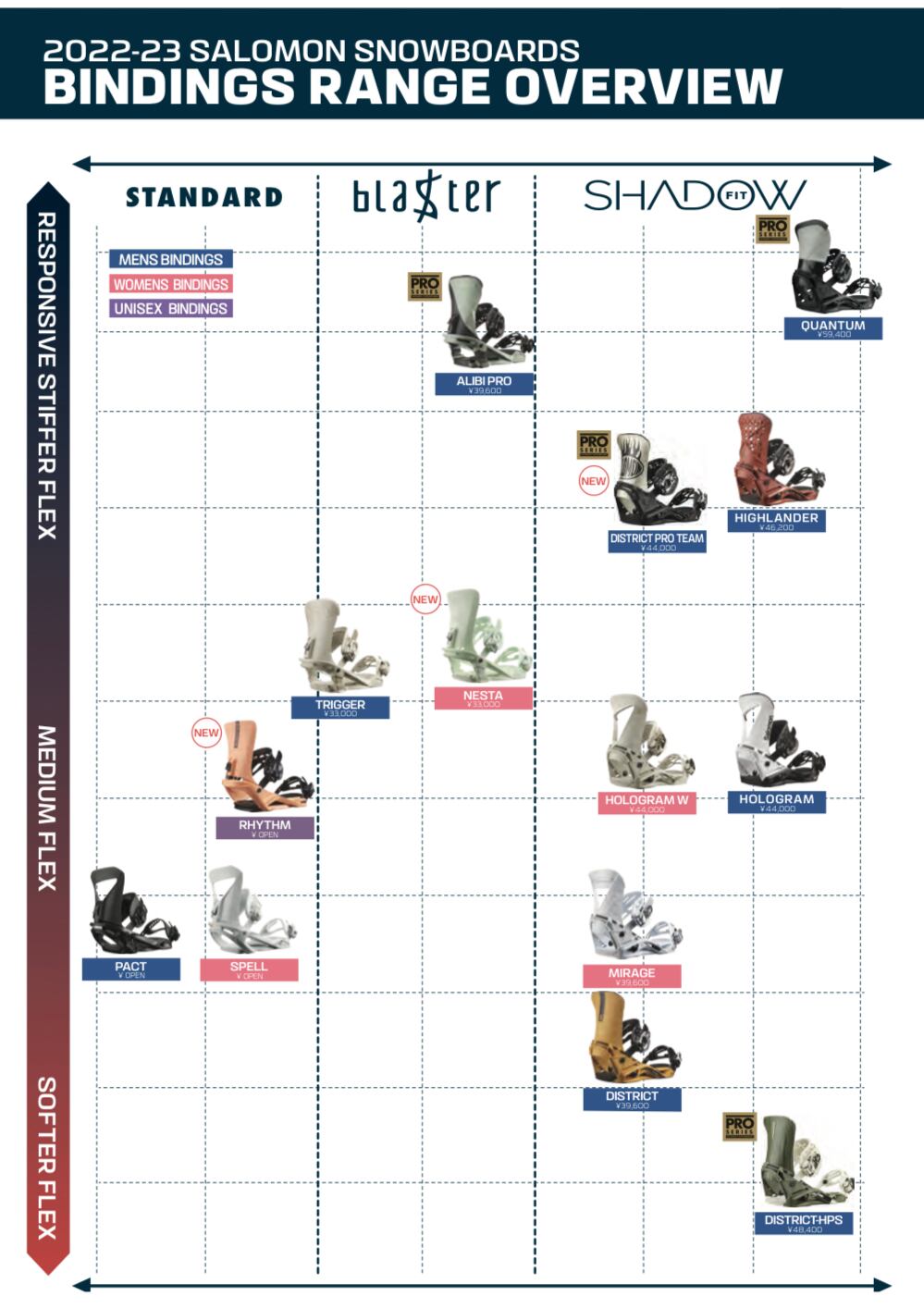 22-23 SALOMON QUANTUM PRO SERIES LIMITED200 限定モデル 数量限定