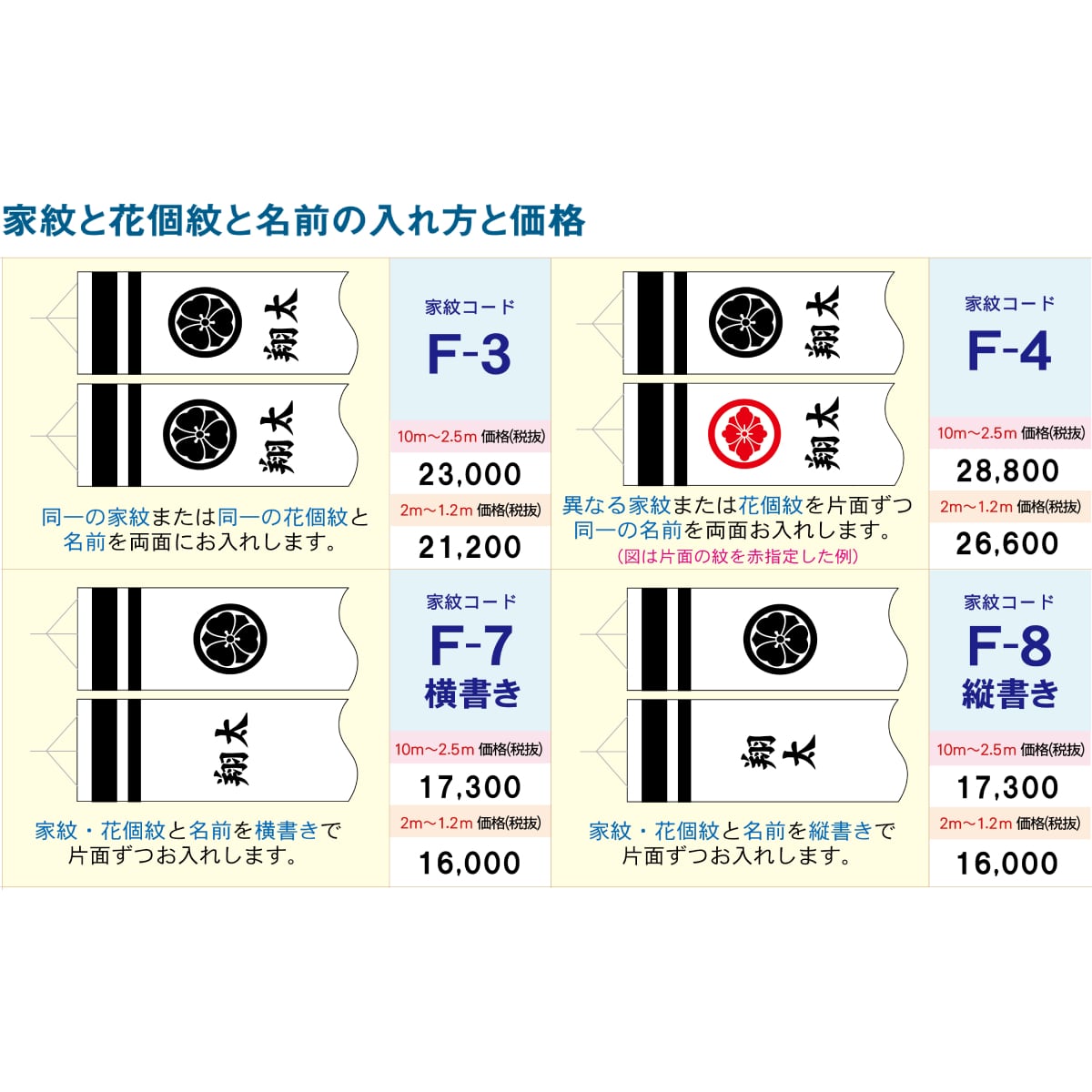 吹流しコードF2【徳永鯉のぼり】2.5M ~ 10M用　名前・家紋・花小紋入れ