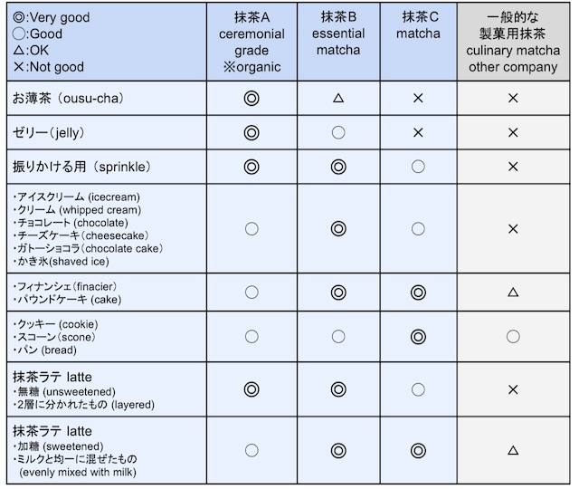 【送料込】Zoom相談とサンプル請求