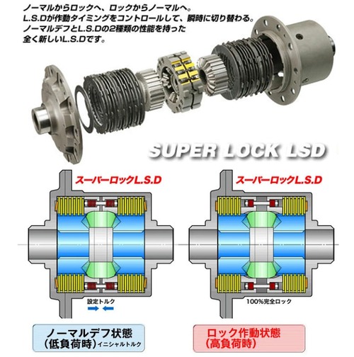 ｻﾊﾞﾝﾅRX-7(SA22C) | ｽｰﾊﾟｰﾛｯｸLSD | SPEC-S　※24丁