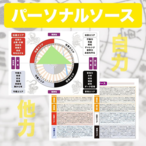 パーソナルソース鑑定〜大切な人との相性がわかる〜+鑑定チケット20分間