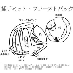 【軟式：捕手用オーダー】KNS-04モデル