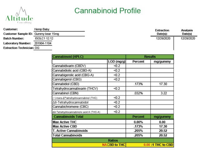 Hempbaby CBDグミ 1粒あたりCBD15mg + CBN3mg / 25粒入り