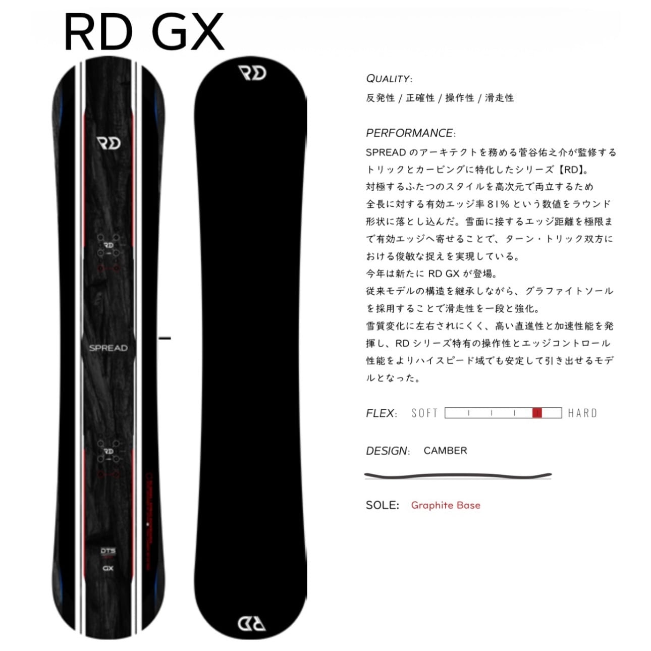 SPREAD | sportsbomber