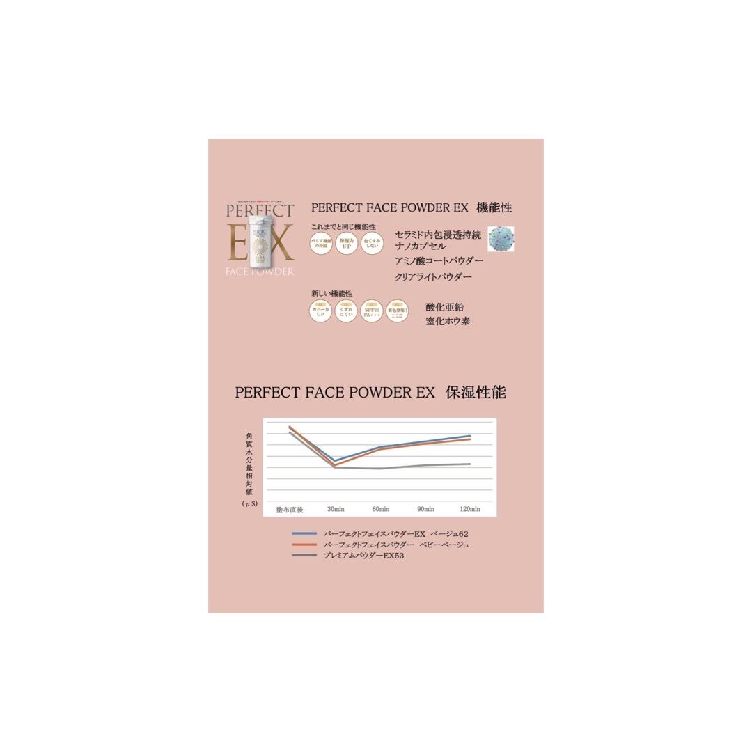 綺羅化粧品 パーフェクトフェイスパウダー | 神楽坂の小さなメイク