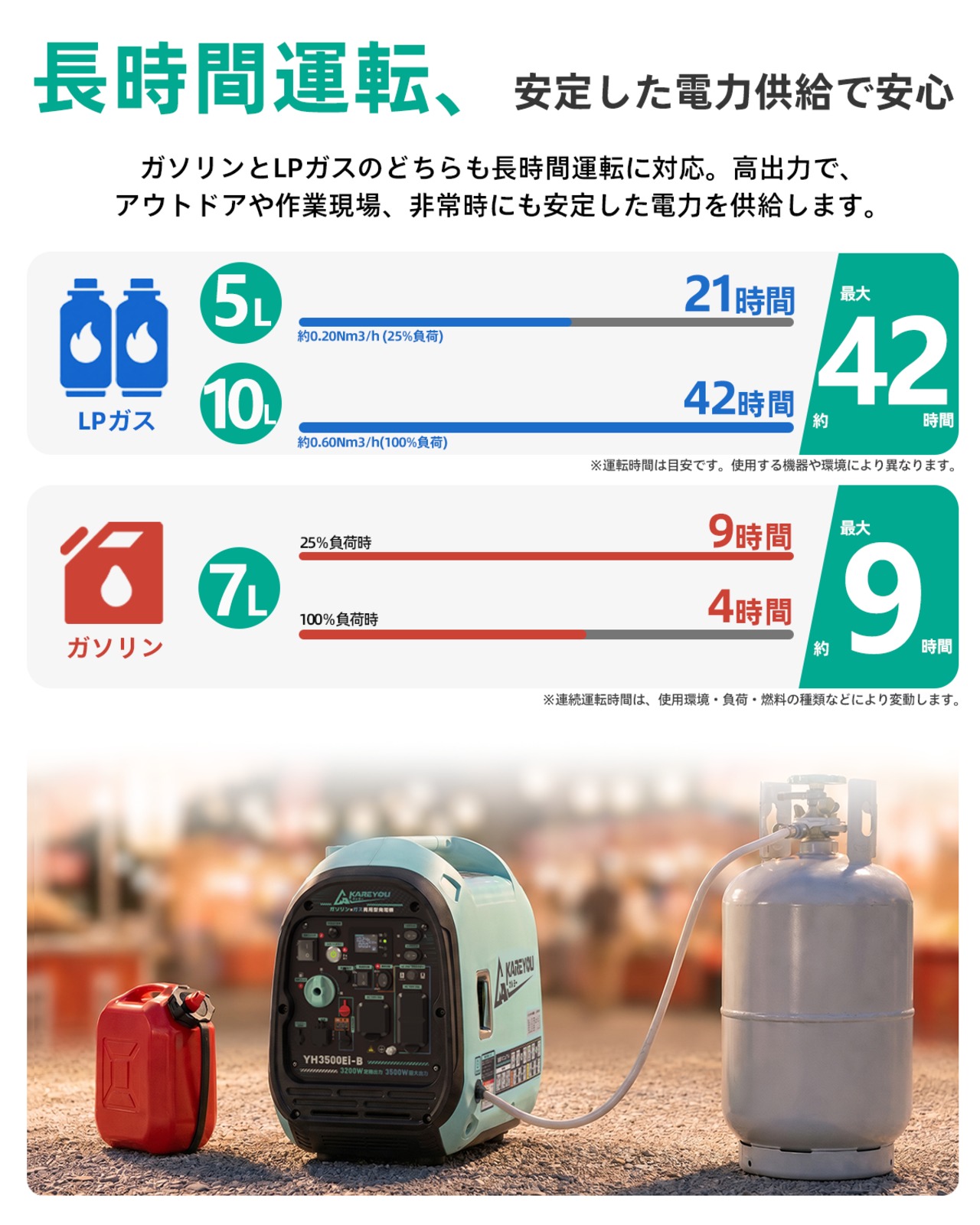 Kareyou インバーター発電機 YH3500Ei-B 最大出力3.5kW ガソリン・LPガス両用 3WAY始動 直列で200V出力可