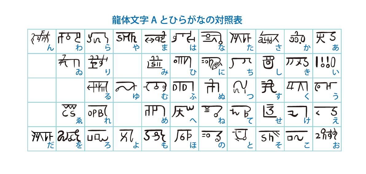 デジタルコンテンツ 龍体文字Aフォント | puikko