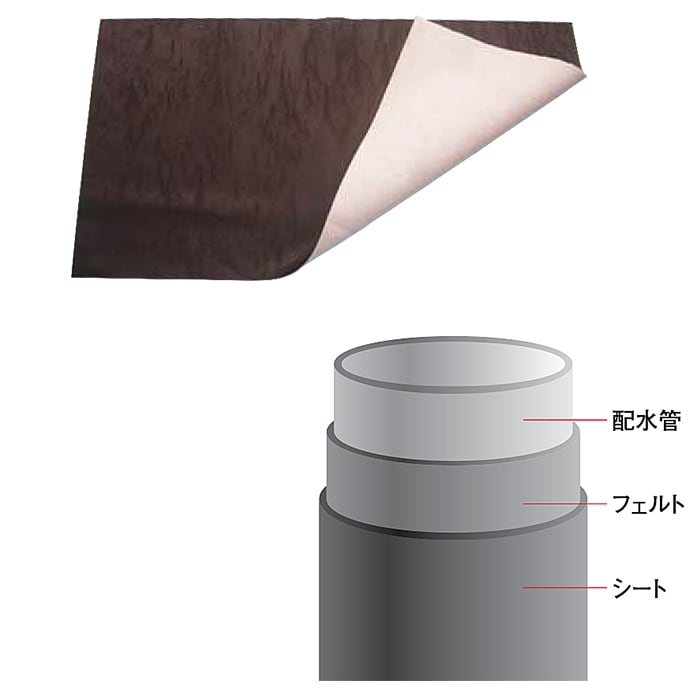 防音くん 排水管用 4枚/セット 500mm×1000mm　厚み6mm 2階建て以上の戸建住宅やマンション、アパートなどの集合住宅における階上のトイレや洗面所からの排水の音を軽減　日本特殊塗料/ニットク　水洗トイレの音が気になりませんか？