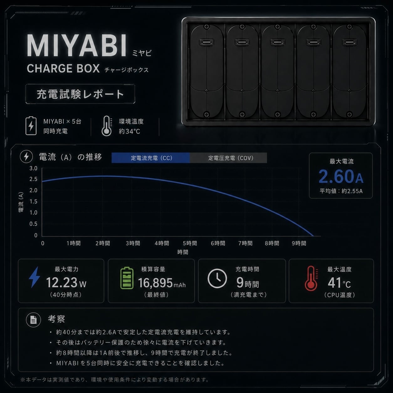 38灯 MIYABI 専用 チャージボックス Ver:1.1 | アサガラワークス