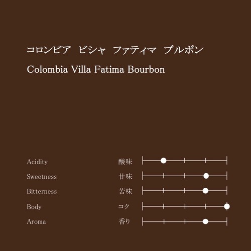 コロンビア ビシャ ファティマ ブルボン ウォッシュド　100g