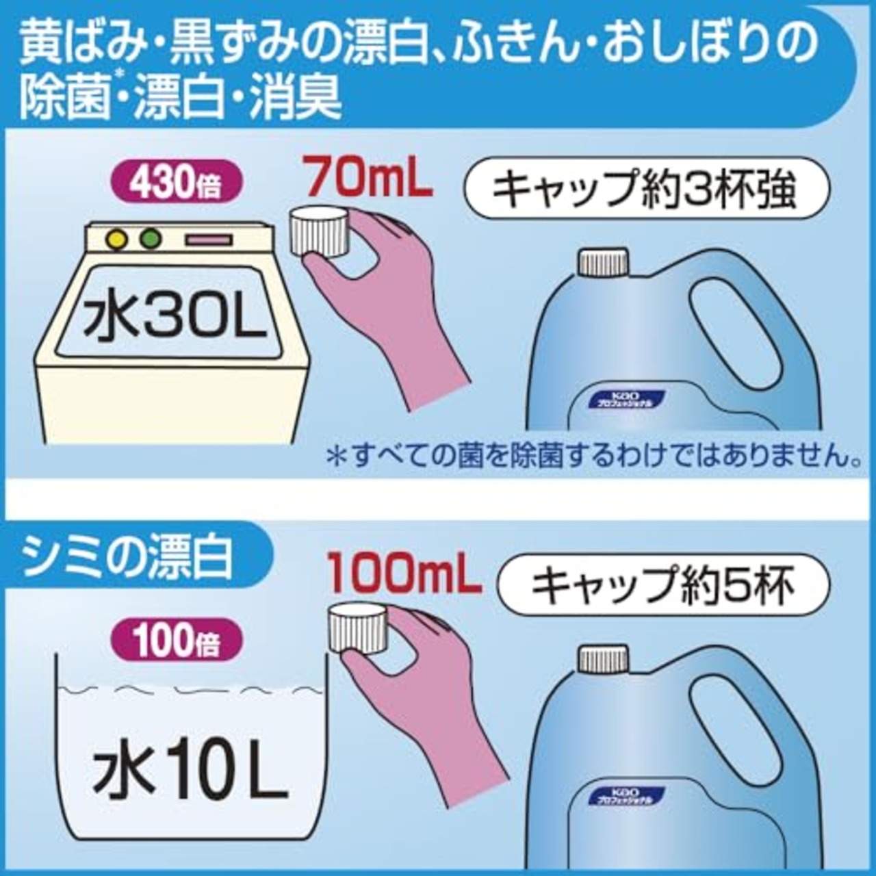 花王(Kao) 【業務用 衣料用塩素系漂白剤】ハイターE 5kg(プロフェッショナルシリーズ)