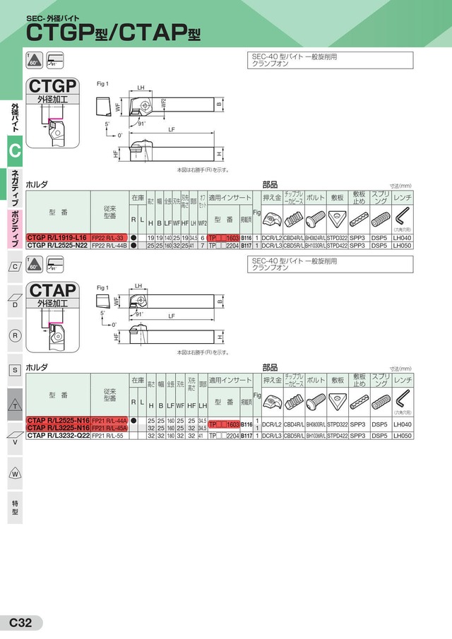 住友電工 TPMN160308:T1200A