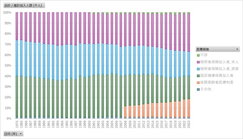 国民生活基礎調査_世帯編_表8_医療保険別_加入人数_年次 1975年 - 2024年 (列指向形式)