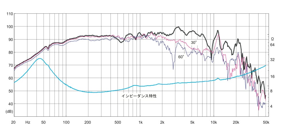 Fostex FF225WK | Xperience Speaker Factory Fostex FF225WK | Xperience Speaker Factory