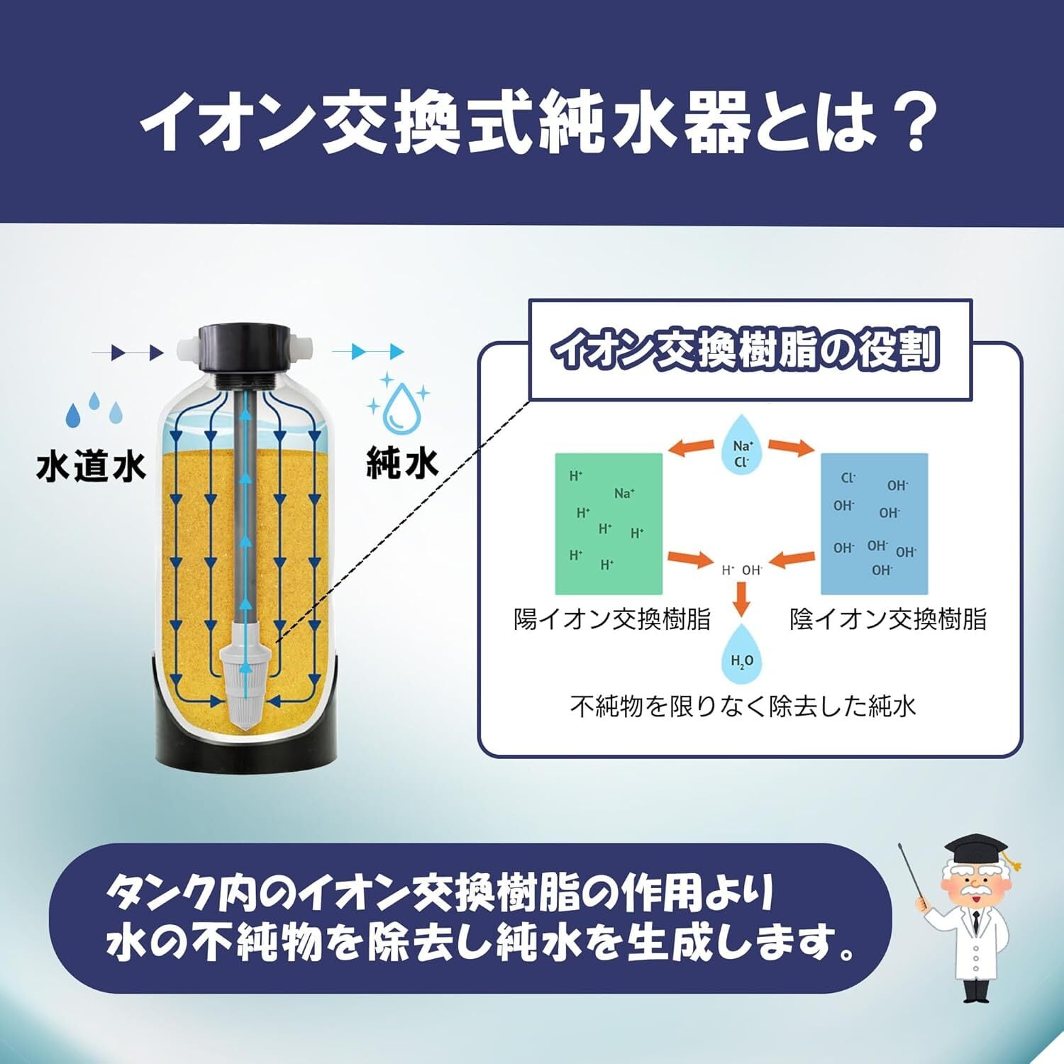 Hydro Clean PRO 純水器(ご理解ある方のみ) 注意事項あり Hydro Clean PRO 純水器(ご理解ある方のみ) 注意事項あり Hydro
