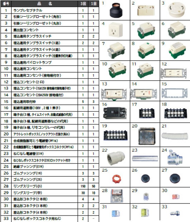 受験練習基本セット1回分＋工具セット(VVFストリッパ付き) 2026年度 第 