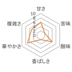 【ドリップバッグ5個】ぶどう・ワインのような芳醇な香り！ ホンジュラス エル・ディアマンテ(中煎り)